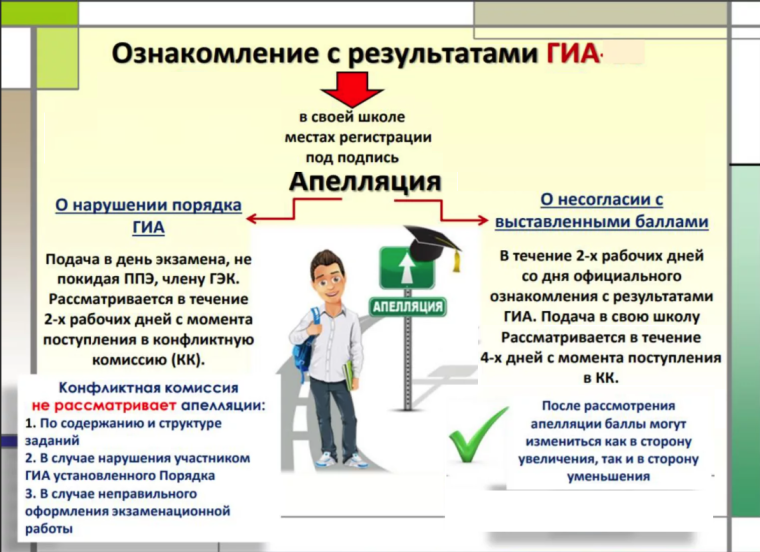 Родительское собрание на тему: "Сроки, места и порядок подачи и рассмотрения апелляций в 2024 году"..